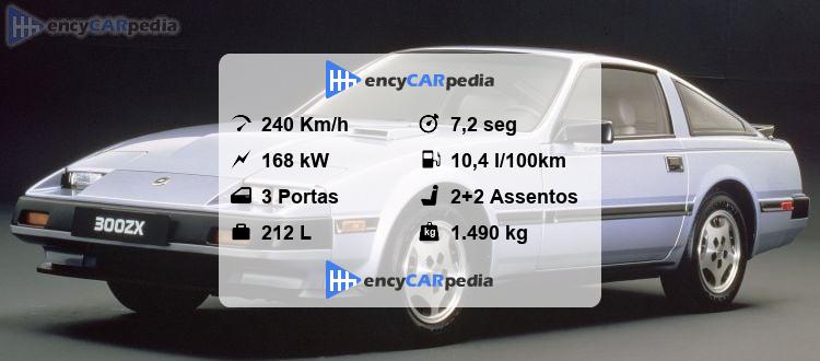Nissan 300ZX Turbo (Z31) Ficha Técnica (1985-1987), desempenho