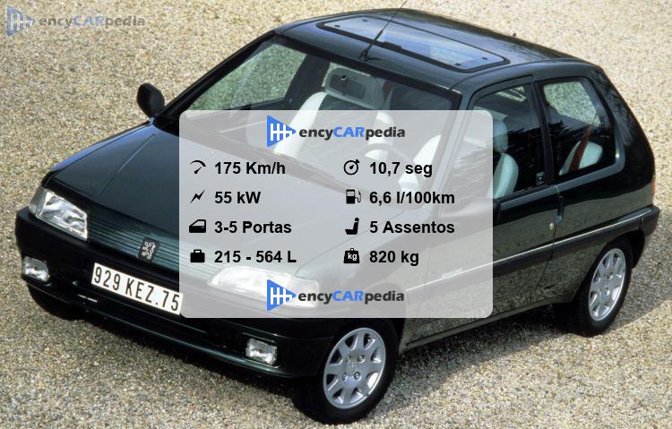 Peugeot 106 XT Ficha Técnica (1991-1996), desempenho, dimensões, fatos ...