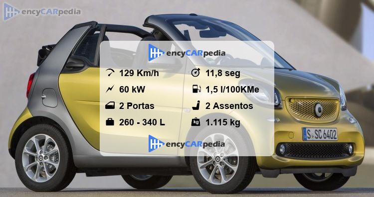 Smart fortwo cabrio electric drive Ficha Técnica (2017-2019 ...