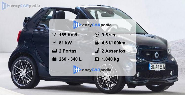 Smart fortwo cabrio BRABUS Ficha Técnica (2016-2019), desempenho ...
