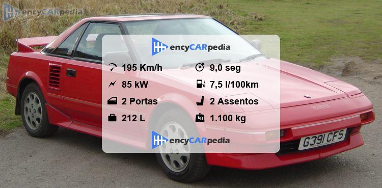 Toyota MR2 16v T-Bar (AW11) Ficha Técnica (1987-1989), desempenho