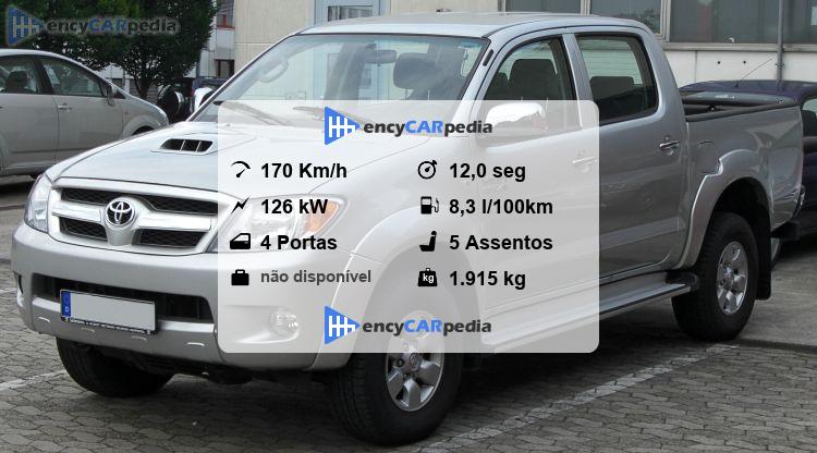 Toyota Hilux 4x4 3.0 D-4D Double Cab Ficha Técnica (2006-2011 ...
