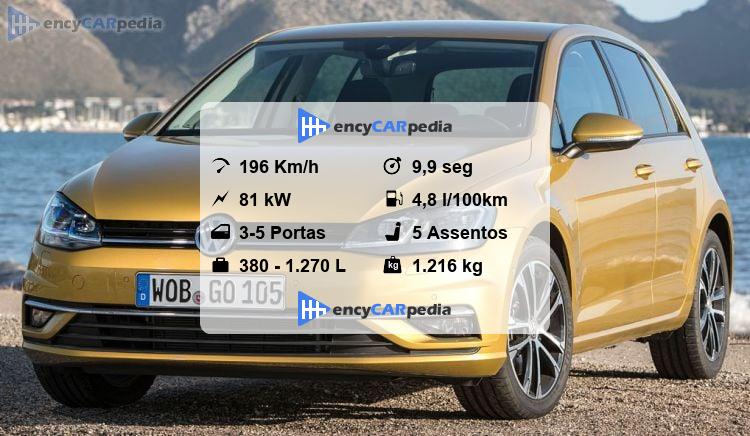 Volkswagen Golf 1.0 TSI 110 (Mk7) Ficha Técnica (2017-2019), desempenho ...