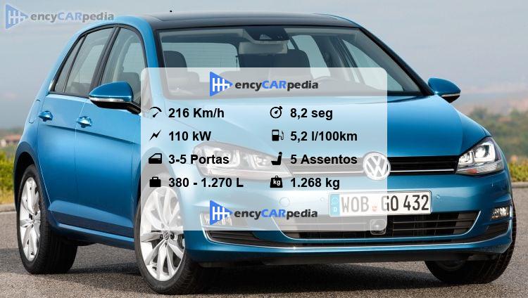 Volkswagen Golf 1.4 TSI 150 (Mk7) Ficha Técnica (2014-2017), desempenho ...