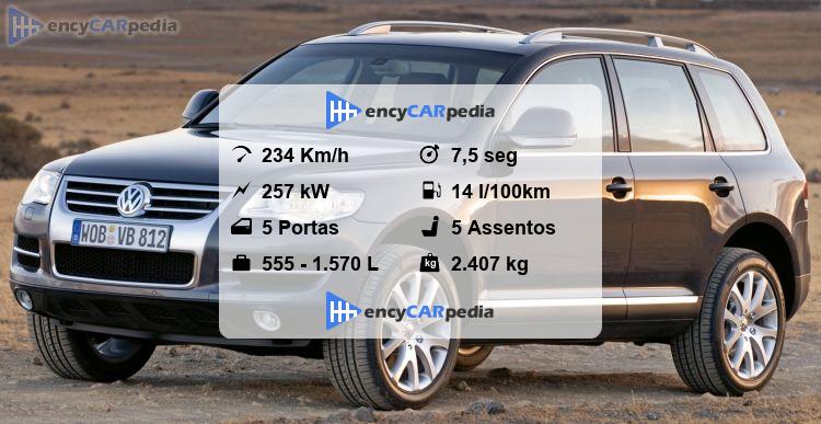 Volkswagen Touareg V8 Ficha Técnica (2007-2010), desempenho, dimensões ...
