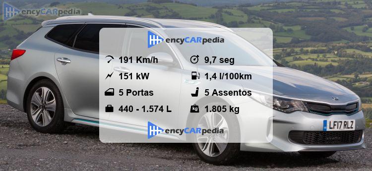 Kia Optima Sportswagon PHEV (JF) Ficha Técnica (2017-2018), desempenho ...