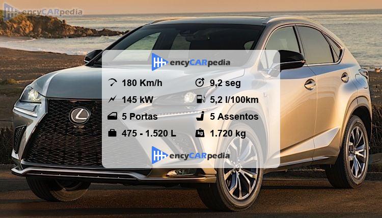Lexus NX 300h (AZ1) Ficha Técnica (2018-2021), desempenho
