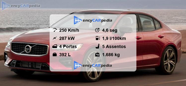 Volvo S60 T8 Twin Engine Ficha Técnica (2019-atuais), desempenho ...