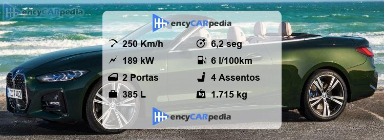 BMW 430i Conversível (G23) Ficha Técnica (2021-2024), desempenho ...