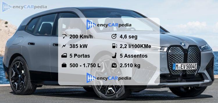 BMW iX xDrive50 Ficha Técnica (2021-2024), desempenho, dimensões, fatos ...