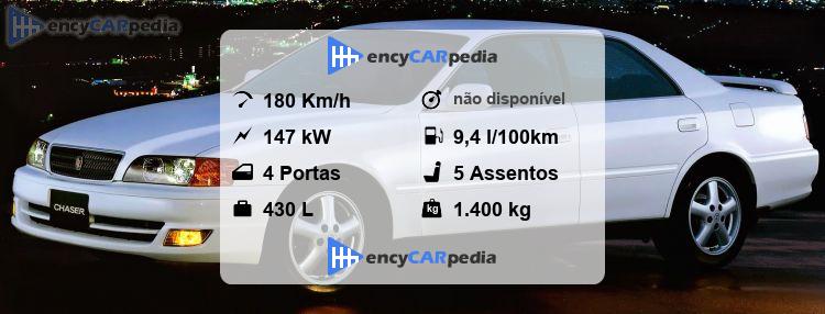 Toyota Chaser 2500 (JZX100) Ficha Técnica (1996-2001), desempenho