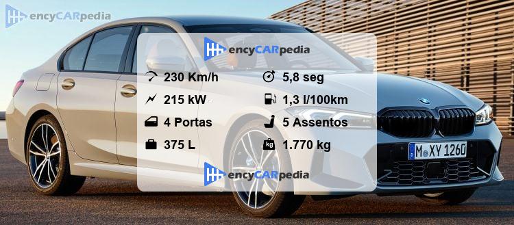 BMW 330e (G20) Ficha Técnica (2022-2024), desempenho, dimensões, fatos ...