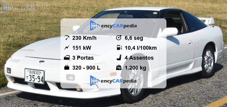 Nissan 180SX (RPS13) Ficha Técnica (1991-1993), desempenho
