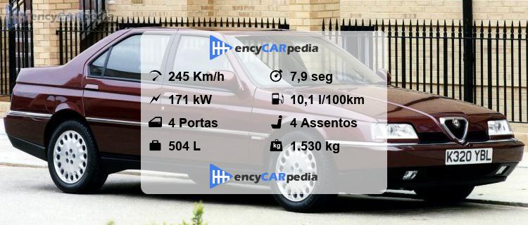 Alfa Romeo 164 Q4 Ficha Técnica (1993-1997), desempenho, dimensões
