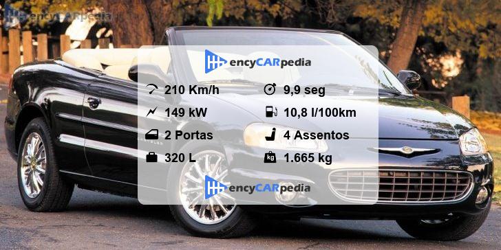 Chrysler Sebring 2.7 Cabrio Ficha Técnica (2001-2007), desempenho