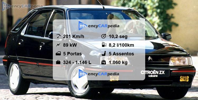 Citroën ZX 2.0i Volcane Ficha Técnica (1992-1994), desempenho