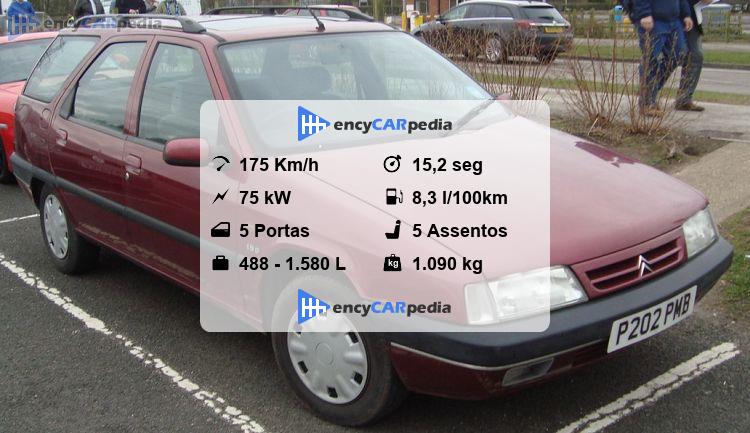 【洋書】Station Wagons Citroën ZX Station Wagon 1.8i Aura Ficha Técnica (1994-1996