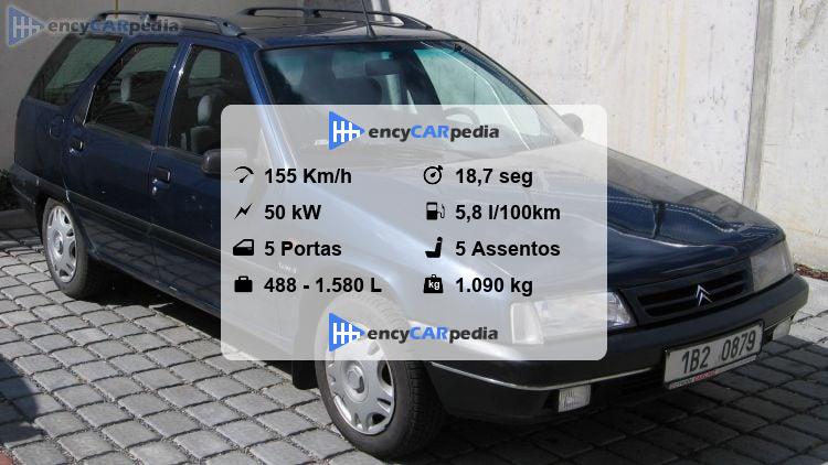 Citroën ZX Station Wagon 1.9 D Avantage Ficha Técnica (1994-1998