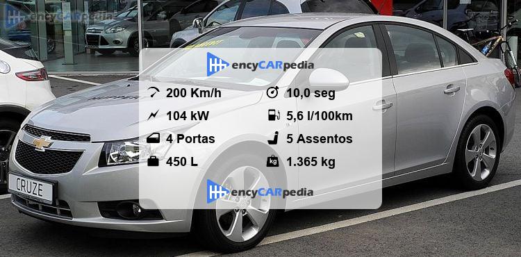 Chevrolet Cruze 1.8 Ficha Técnica (2010-2011), desempenho, dimensões ...