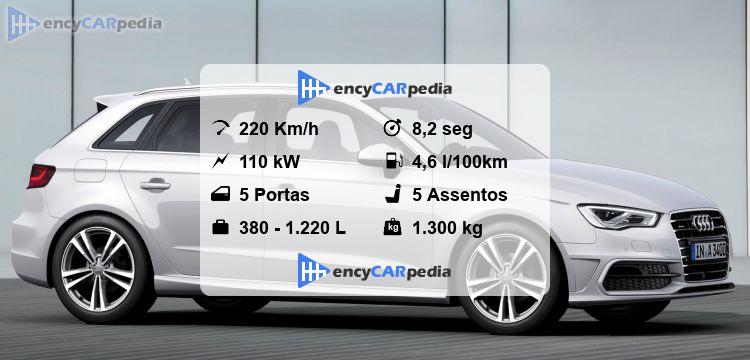 Audi A3 Sportback 1.4 TFSI cod ultra 150 (8V) Ficha Técnica (2014-2016 ...