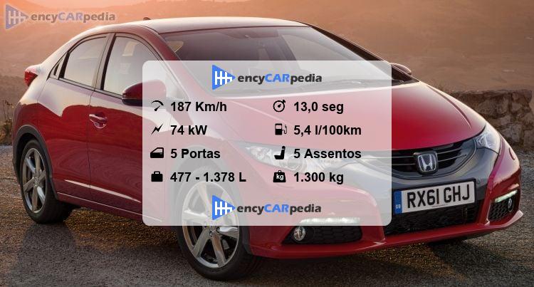 Honda Civic 1.4 Ficha Técnica (2012-2015), desempenho, dimensões, fatos ...