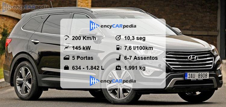 Hyundai Grand Santa Fé 2.2 CRDi 4WD Ficha Técnica (2013-2015 ...