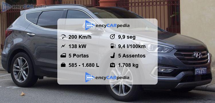 Hyundai Santa Fe 2.4 GDI 2WD Ficha Técnica (2015-2018), desempenho ...