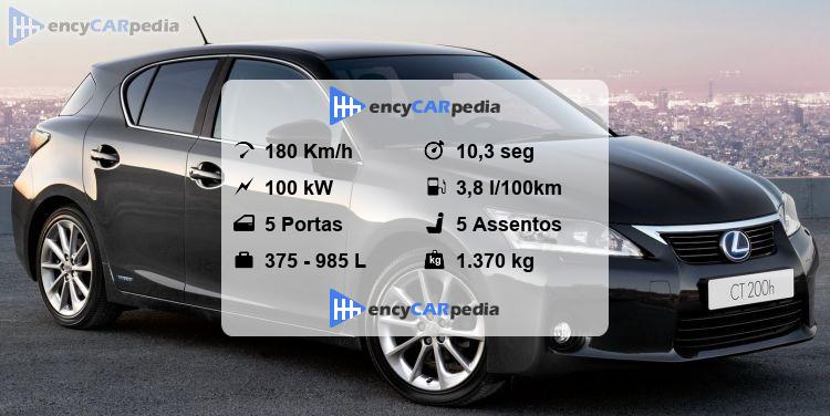 Lexus CT 200h (ZWA10) Ficha Técnica (2012-2014), desempenho, dimensões ...