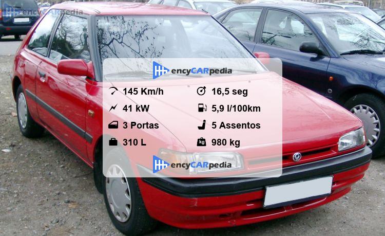 Mazda 323 1.7 LX Diesel Ficha Técnica (1989-1991), desempenho