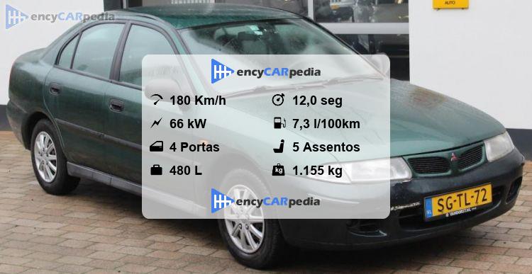 Mitsubishi Carisma 1600 GL Ficha Técnica (1997-2000), desempenho