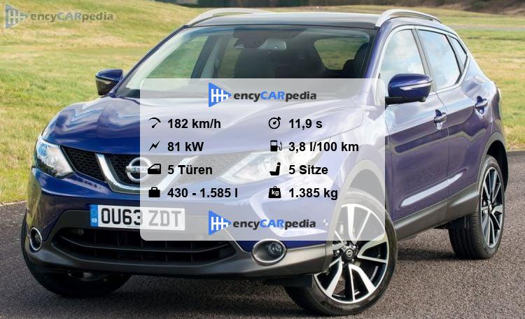 Nissan Qashqai J11 Technische Daten
