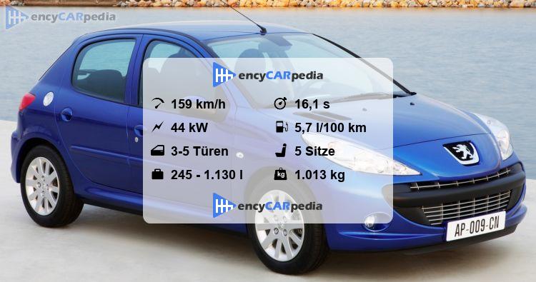 Peugeot 206 Technische Daten