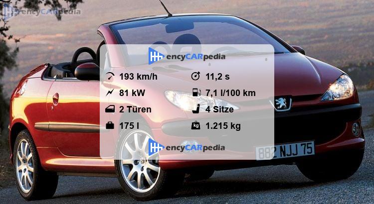 Peugeot 206 Cc Technische Daten
