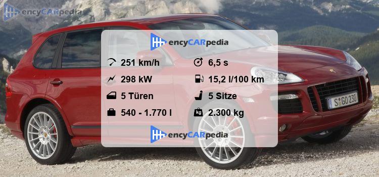Porsche Cayenne Technische Daten