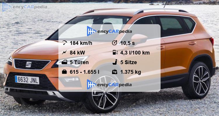 Seat Ateca Technische Daten