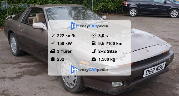 Toyota Supra Technische Datennull