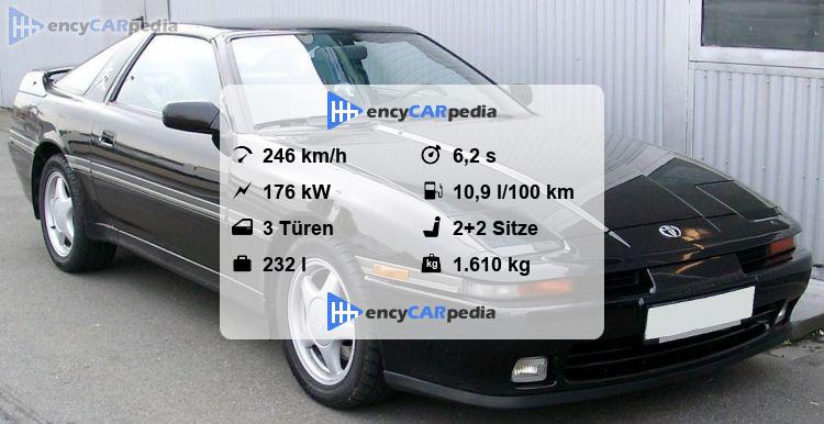 Toyota Supra Technische Datennull