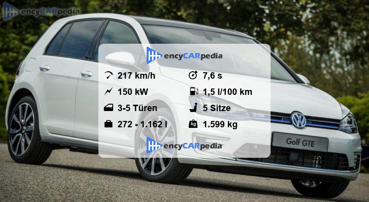 Golf Gte Technische Daten