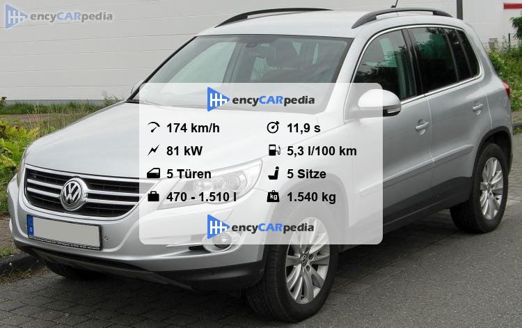 Dachlast Vw Tiguan
