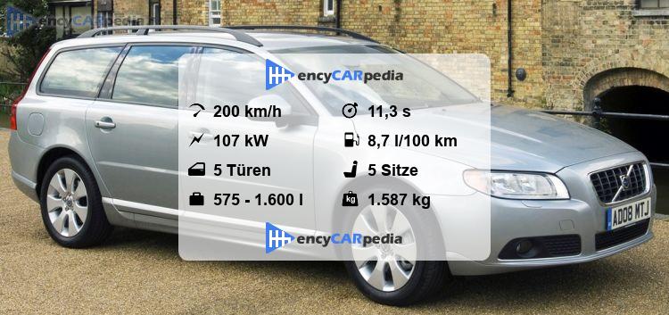 Volvo V70 Technische Daten