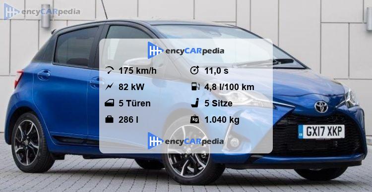 Toyota Yaris 2020 Technische Daten