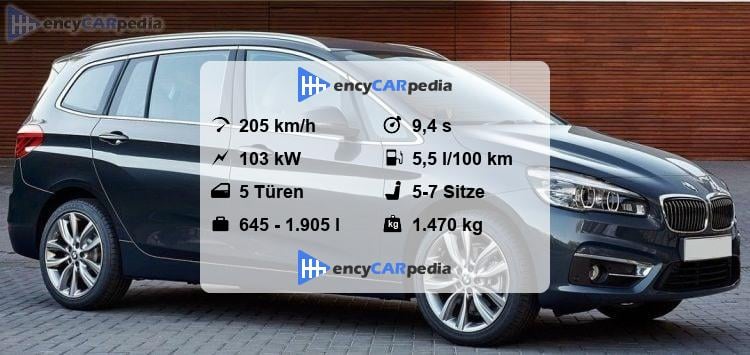 Bmw 218i Technische Daten