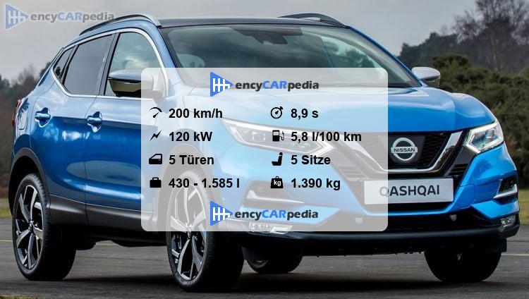 Nissan Qashqai J11 Technische Datennull