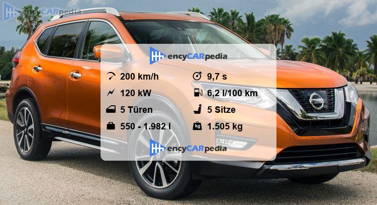 Nissan X Trail Technische Daten