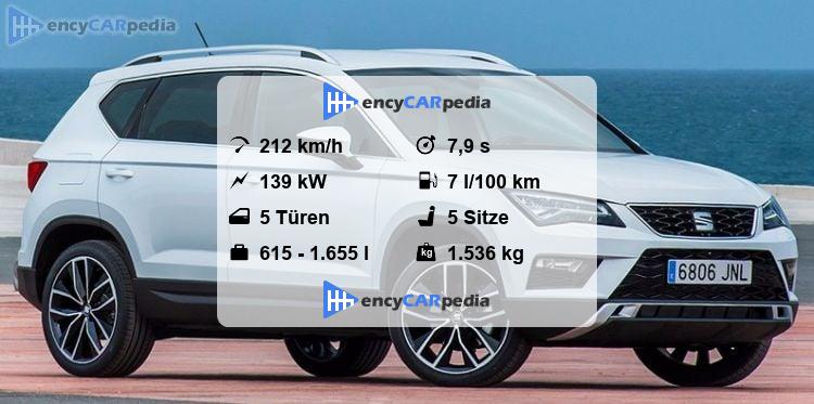 Seat Ateca Technische Daten