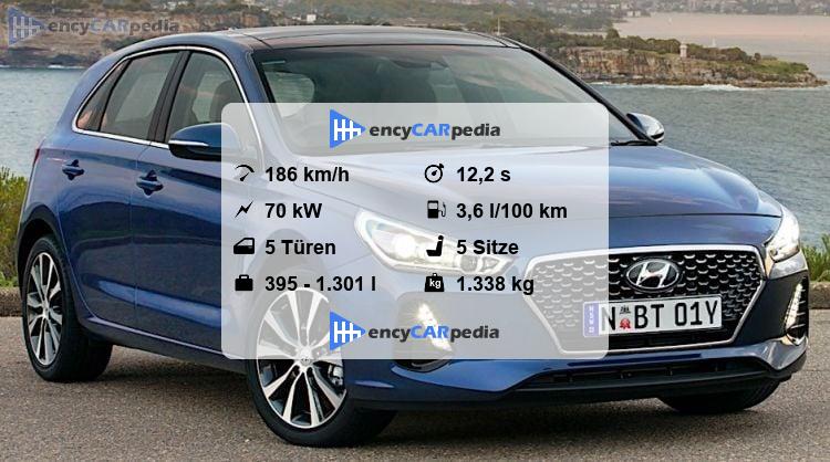 Hyundai I30 Technische Datennull