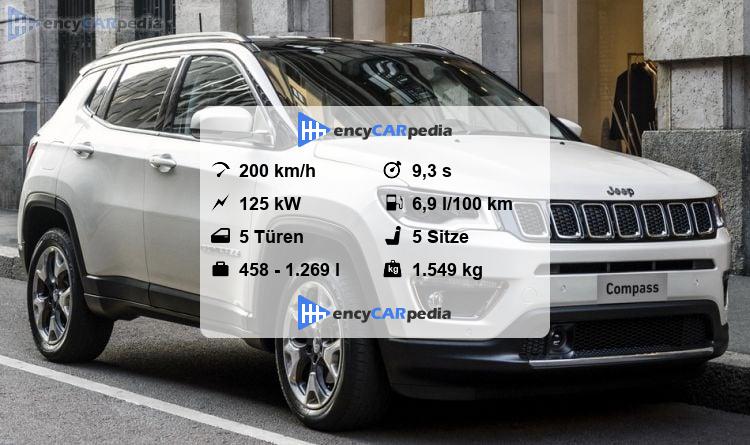 Jeep Compass Technische Daten
