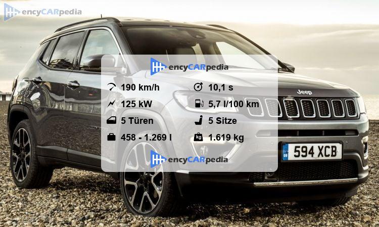 Jeep Compass Technische Daten