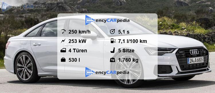 Audi A6 Verbrauch
