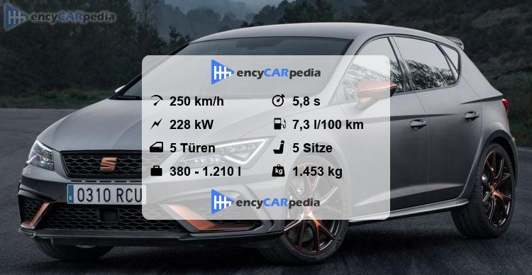 Seat Cupra Technische Daten